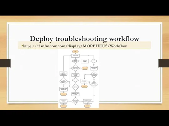 https://cf.mfmnow.com/display/MORPHEUS/Workflow Deploy troubleshooting workflow