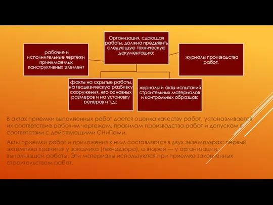 В актах приемки выполненных работ дается оценка качеству работ, устанавливается их