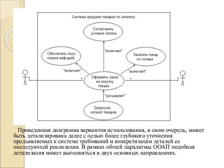 Приведенная диаграмма вариантов использования, в свою очередь, может быть детализирована далее