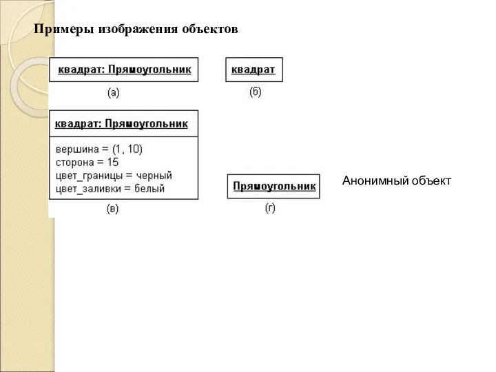 Примеры изображения объектов Анонимный объект