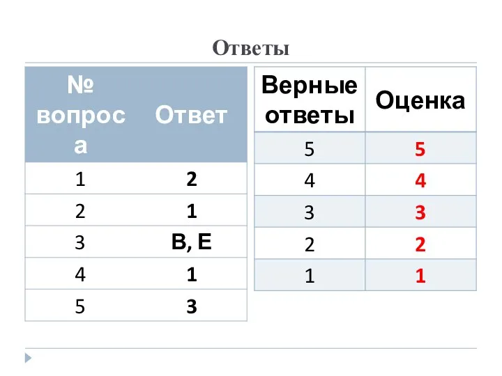 Ответы