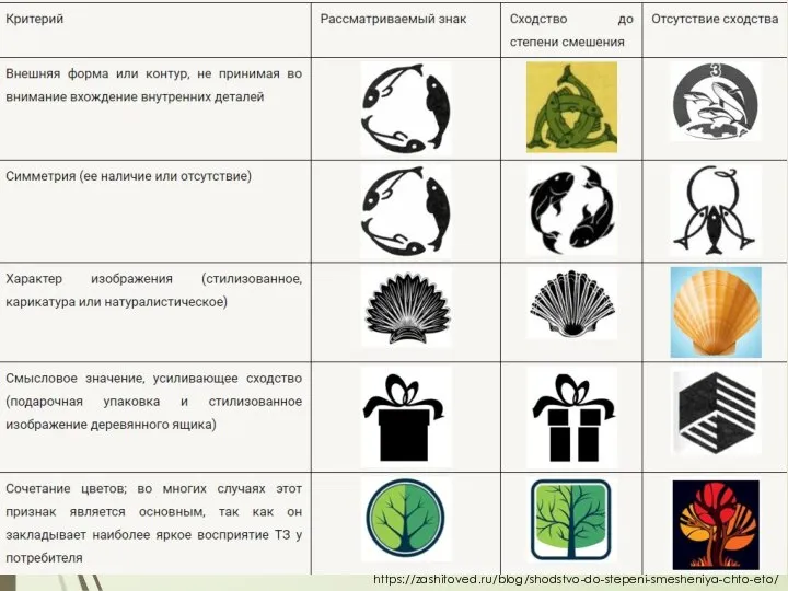 https://zashitoved.ru/blog/shodstvo-do-stepeni-smesheniya-chto-eto/