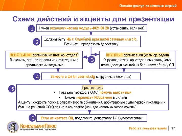 Коммерческая тайна. Материал для сотрудников РИЦ Онлайн-доступ из сетевых версий Нужен