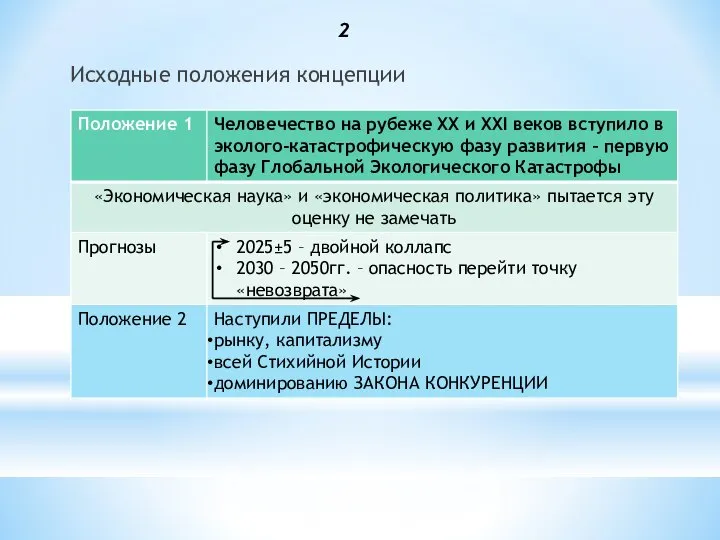 2 Исходные положения концепции