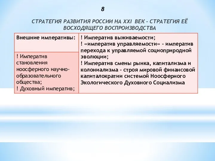 8 СТРАТЕГИЯ РАЗВИТИЯ РОССИИ НА XXI ВЕК – СТРАТЕГИЯ ЕЁ ВОСХОДЯЩЕГО ВОСПРОИЗВОДСТВА