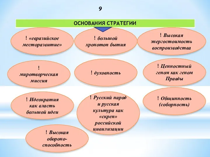 9 ! «евразийское месторазвитие» ! большой хронотоп бытия ! Высокая энергостоимость