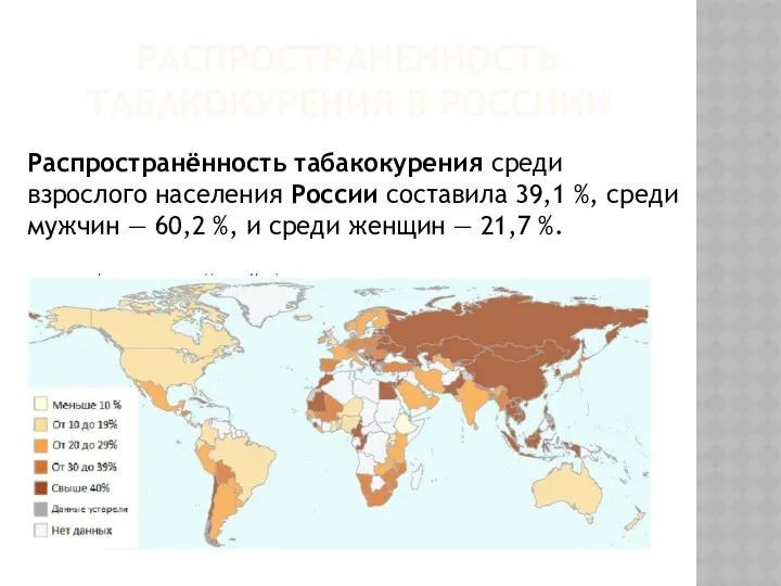 РАСПРОСТРАНЕННОСТЬ ТАБАКОКУРЕНИЯ В РОССИИИ Распространённость табакокурения среди взрослого населения России составила