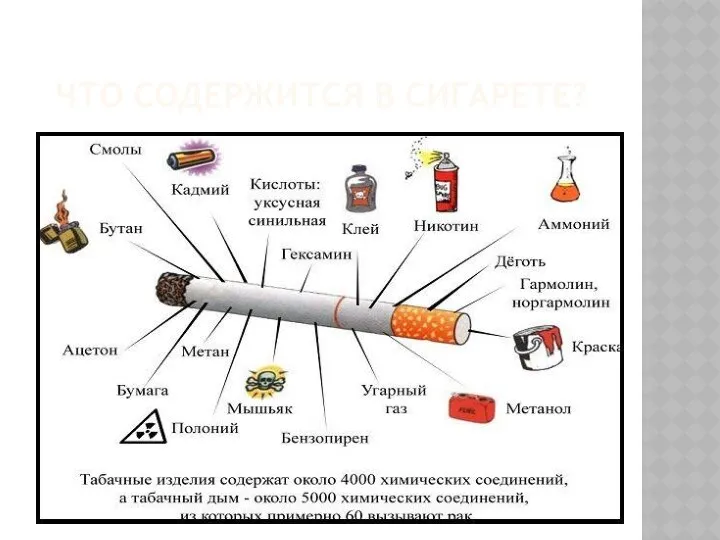 ЧТО СОДЕРЖИТСЯ В СИГАРЕТЕ?