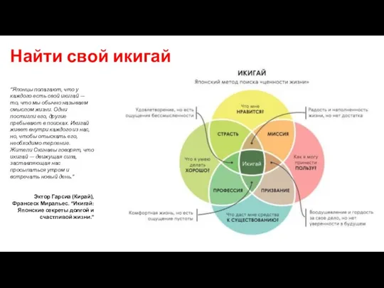 Найти свой икигай “Японцы полагают, что у каждого есть свой икигай