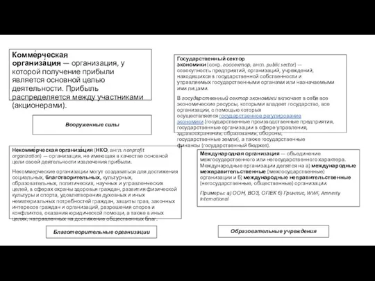 Комме́рческая организа́ция — организация, у которой получение прибыли является основной целью