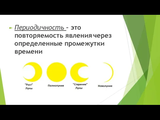 Периодичность – это повторяемость явления через определенные промежутки времени