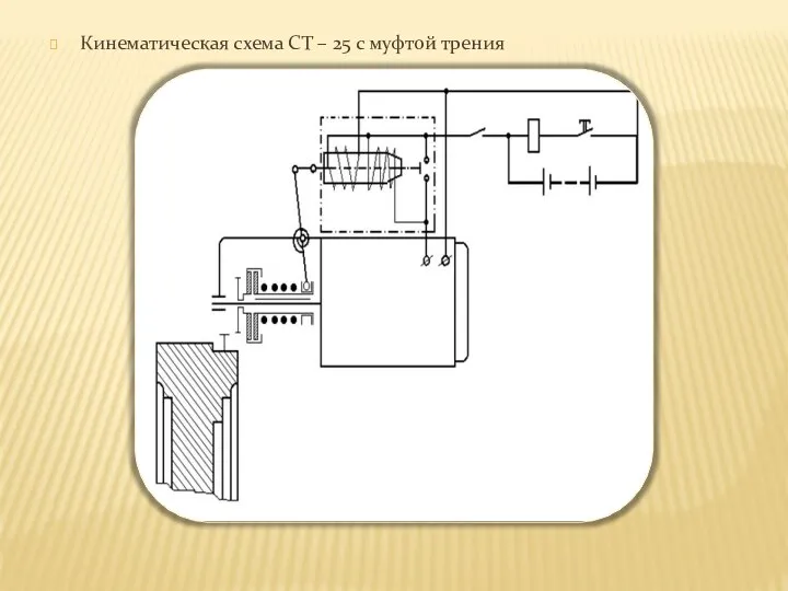 Кинематическая схема СТ – 25 с муфтой трения