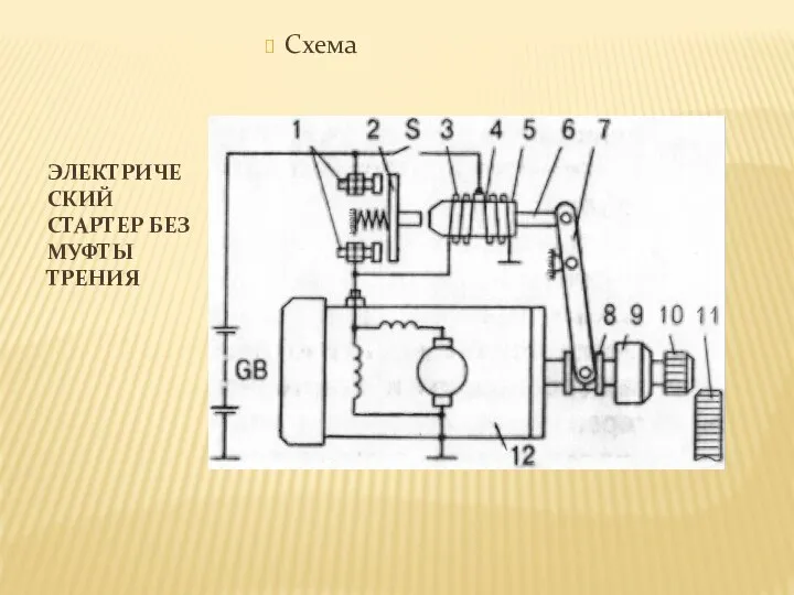 ЭЛЕКТРИЧЕСКИЙ СТАРТЕР БЕЗ МУФТЫ ТРЕНИЯ Схема