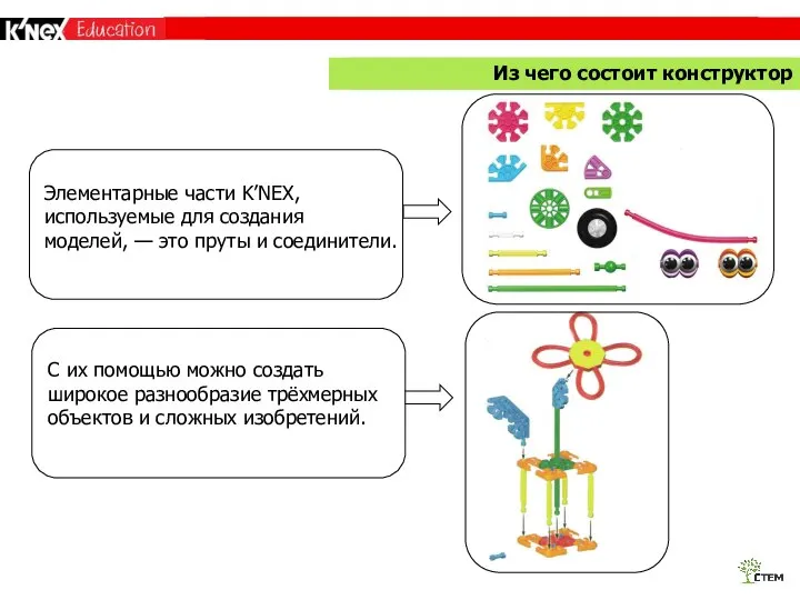 Элементарные части K’NEX, используемые для создания моделей, — это пруты и