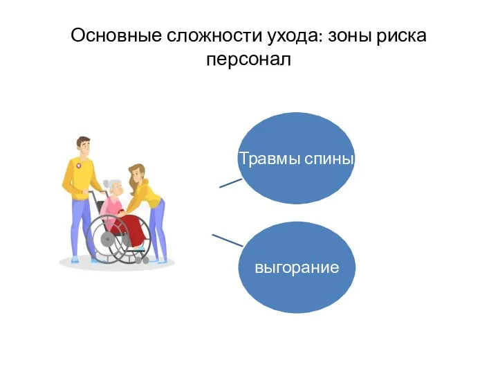 Основные сложности ухода: зоны риска персонал