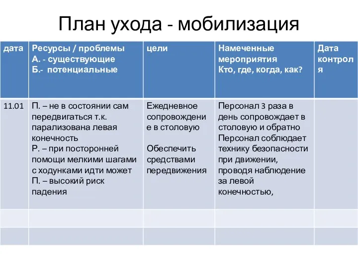 План ухода - мобилизация