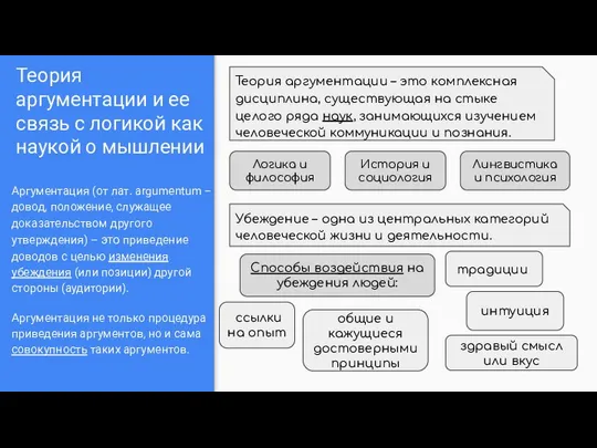 Теория аргументации и ее связь с логикой как наукой о мышлении