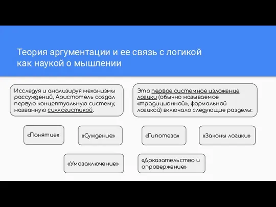 Теория аргументации и ее связь с логикой как наукой о мышлении