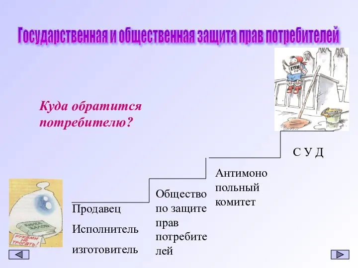 Государственная и общественная защита прав потребителей Продавец Исполнитель изготовитель Общество по