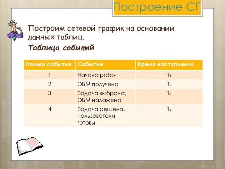 Построение СГ Построим сетевой график на основании данных таблиц. Таблица событий