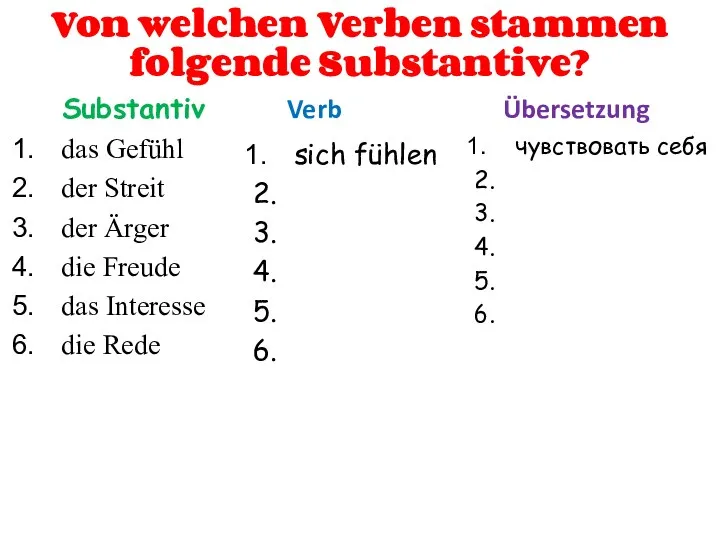 Von welchen Verben stammen folgende Substantive? Substantiv das Gefühl der Streit