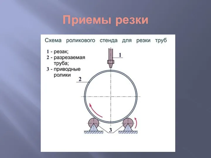 Приемы резки