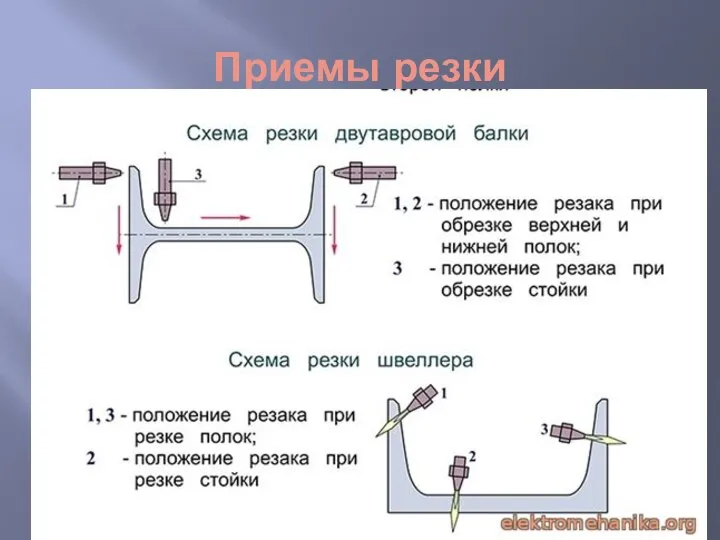 Приемы резки