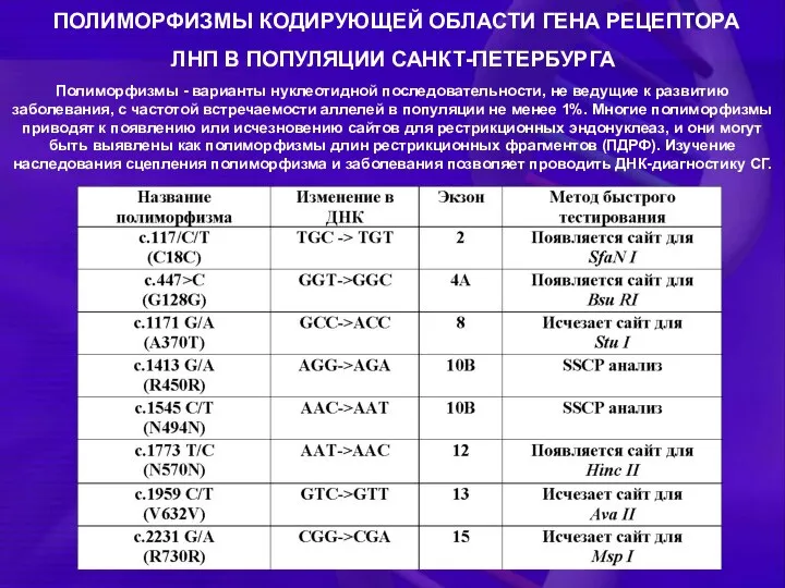 ПОЛИМОРФИЗМЫ КОДИРУЮЩЕЙ ОБЛАСТИ ГЕНА РЕЦЕПТОРА ЛНП В ПОПУЛЯЦИИ САНКТ-ПЕТЕРБУРГА Полиморфизмы -