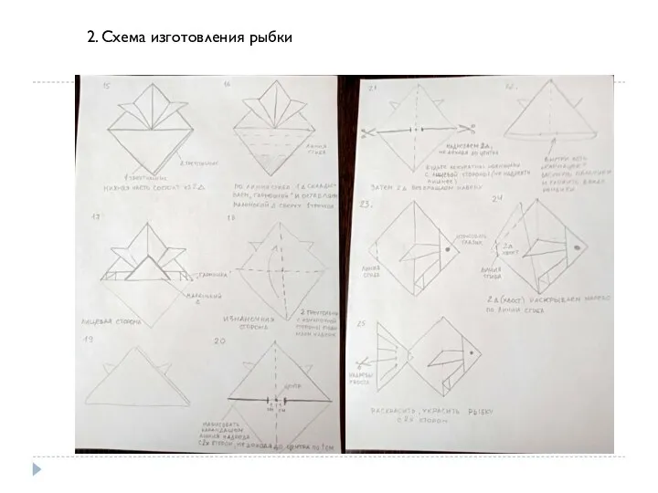 2. Схема изготовления рыбки