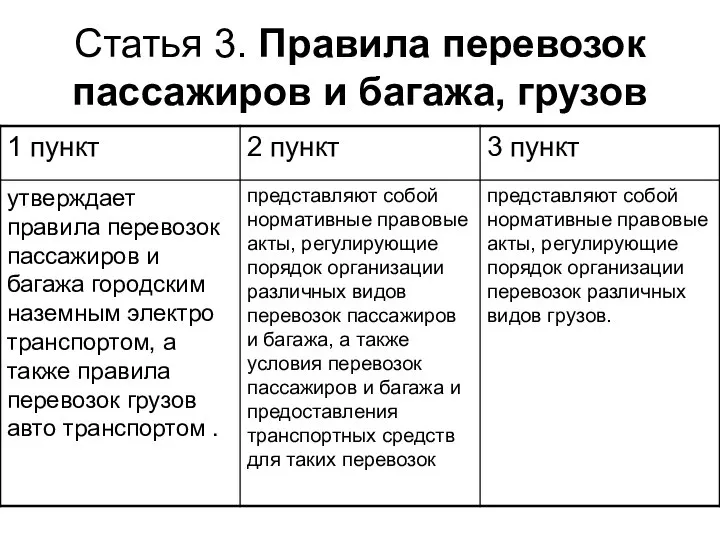 Статья 3. Правила перевозок пассажиров и багажа, грузов