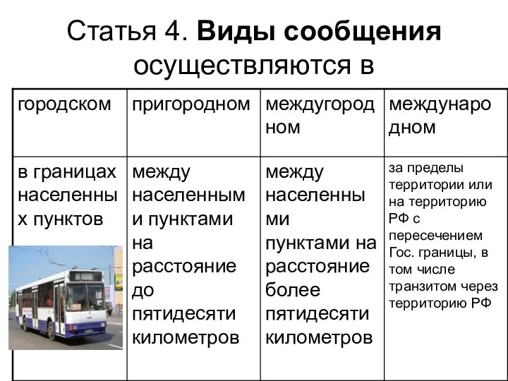 Статья 4. Виды сообщения осуществляются в