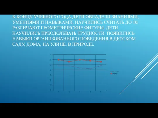 К КОНЦУ УЧЕБНОГО ГОДА ДЕТИ ОВЛАДЕЛИ ЗНАНИЯМИ, УМЕНИЯМИ И НАВЫКАМИ. НАУЧИЛИСЬ