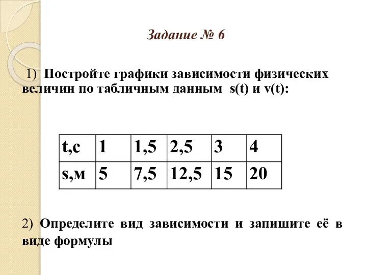 Задание № 6 1) Постройте графики зависимости физических величин по табличным