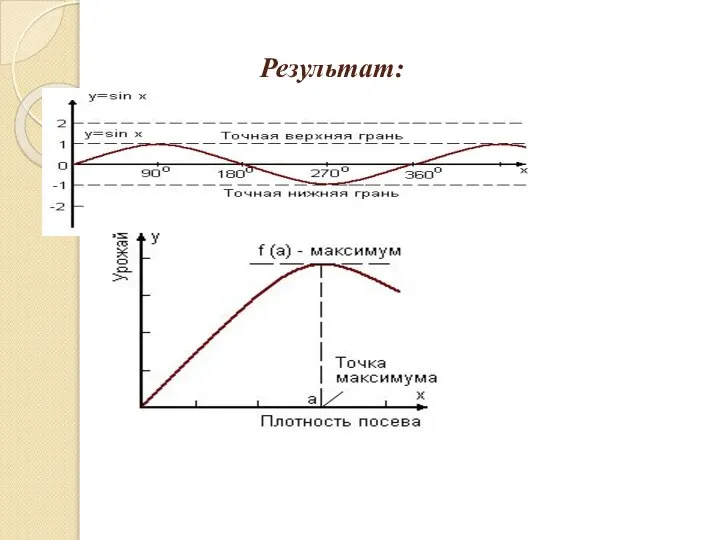 Результат: