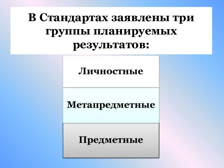 В Стандартах заявлены три группы планируемых результатов: