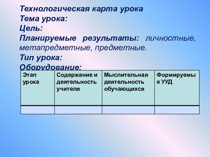 Технологическая карта урока Тема урока: Цель: Планируемые результаты: личностные, метапредметные, предметные. Тип урока: Оборудование: