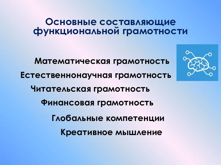 Основные составляющие функциональной грамотности Креативное мышление Математическая грамотность Естественнонаучная грамотность Читательская грамотность Финансовая грамотность Глобальные компетенции