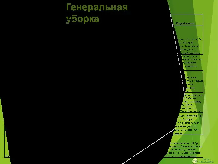 Генеральная уборка