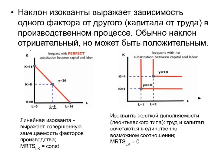 Наклон изокванты выражает зависимость одного фактора от другого (капитала от труда)