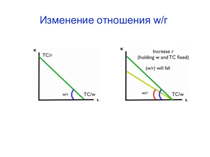 Изменение отношения w/r