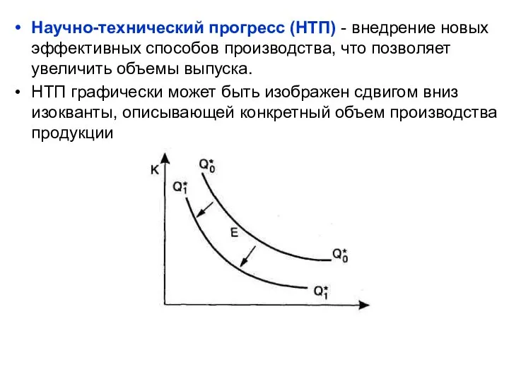 Научно-технический прогресс (НТП) - внедрение новых эффективных способов производства, что позволяет