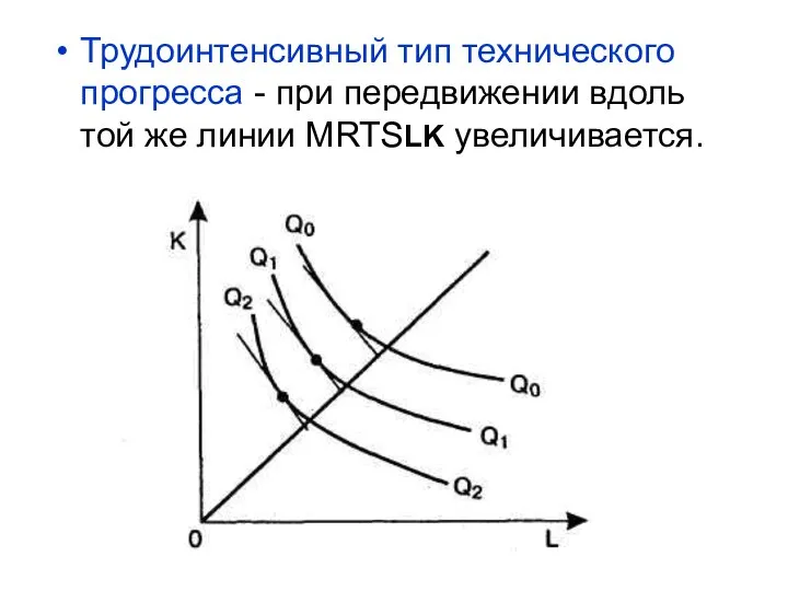 Трудоинтенсивный тип технического прогресса - при передвижении вдоль той же линии MRTSLK увеличивается.