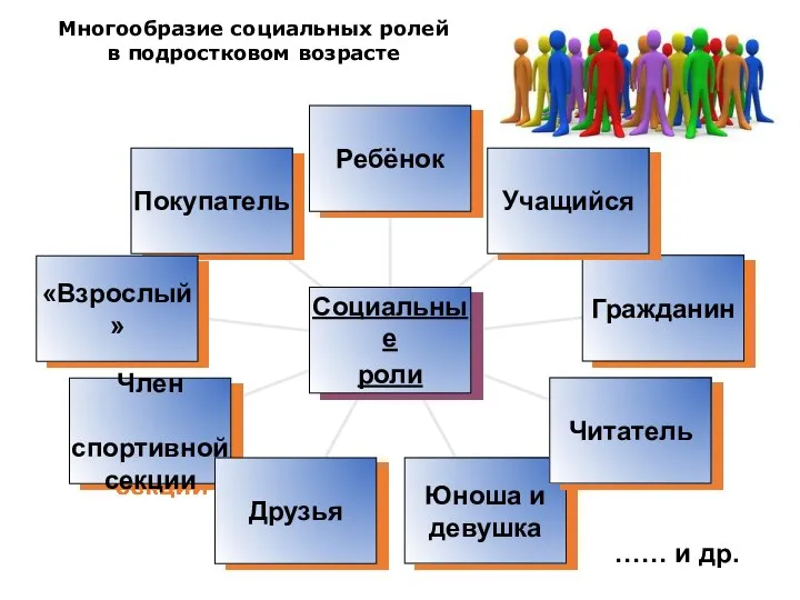 Многообразие социальных ролей в подростковом возрасте …… и др.