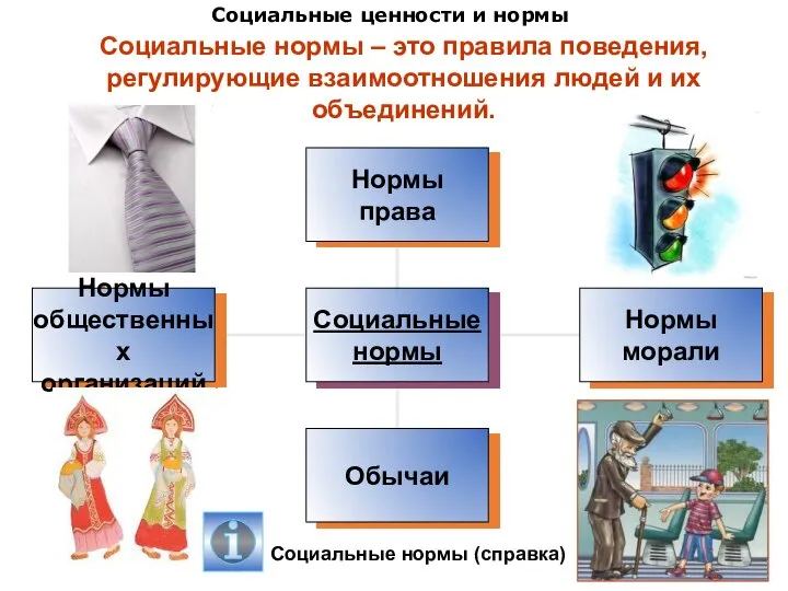 Социальные ценности и нормы Социальные нормы – это правила поведения, регулирующие