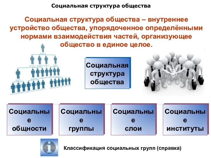 Социальная структура общества Социальная структура общества – внутреннее устройство общества, упорядоченное