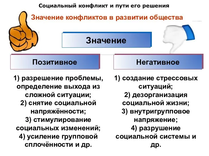 Социальный конфликт и пути его решения 1) создание стрессовых ситуаций; 2)