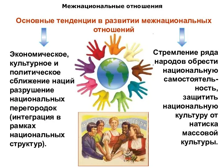 Межнациональные отношения Основные тенденции в развитии межнациональных отношений Экономическое, культурное и