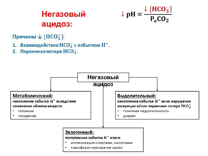 Негазовый ацидоз: Негазовый ацидоз