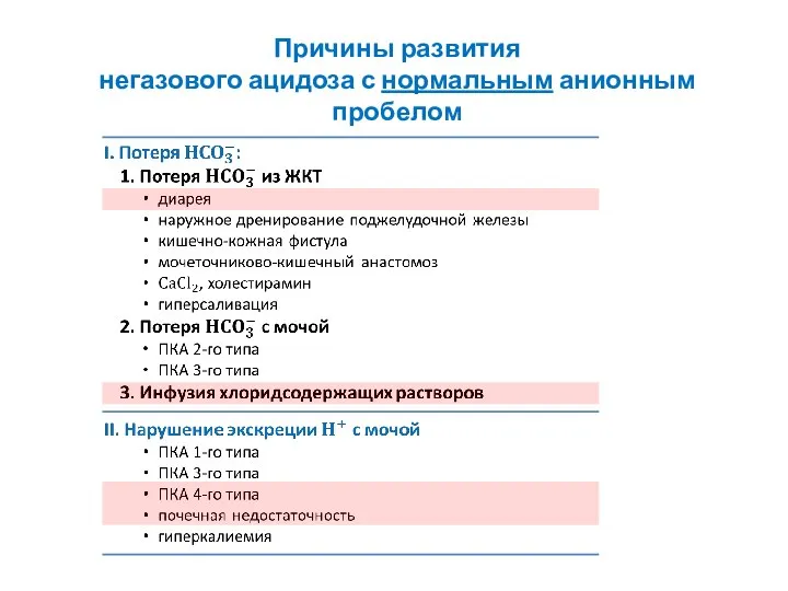 Причины развития негазового ацидоза с нормальным анионным пробелом