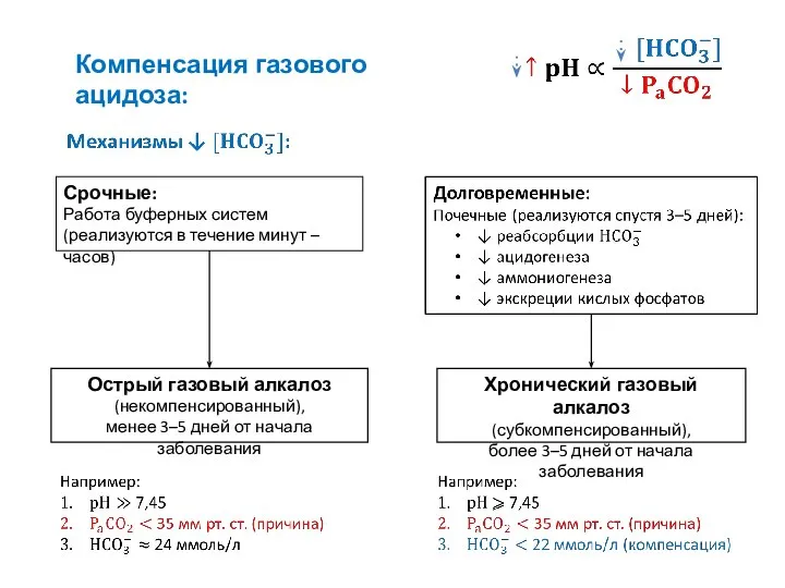 Компенсация газового ацидоза: Срочные: Работа буферных систем (реализуются в течение минут